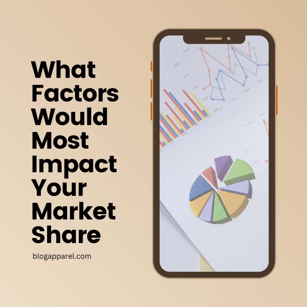 What Factors Would Most Impact Your Market Share